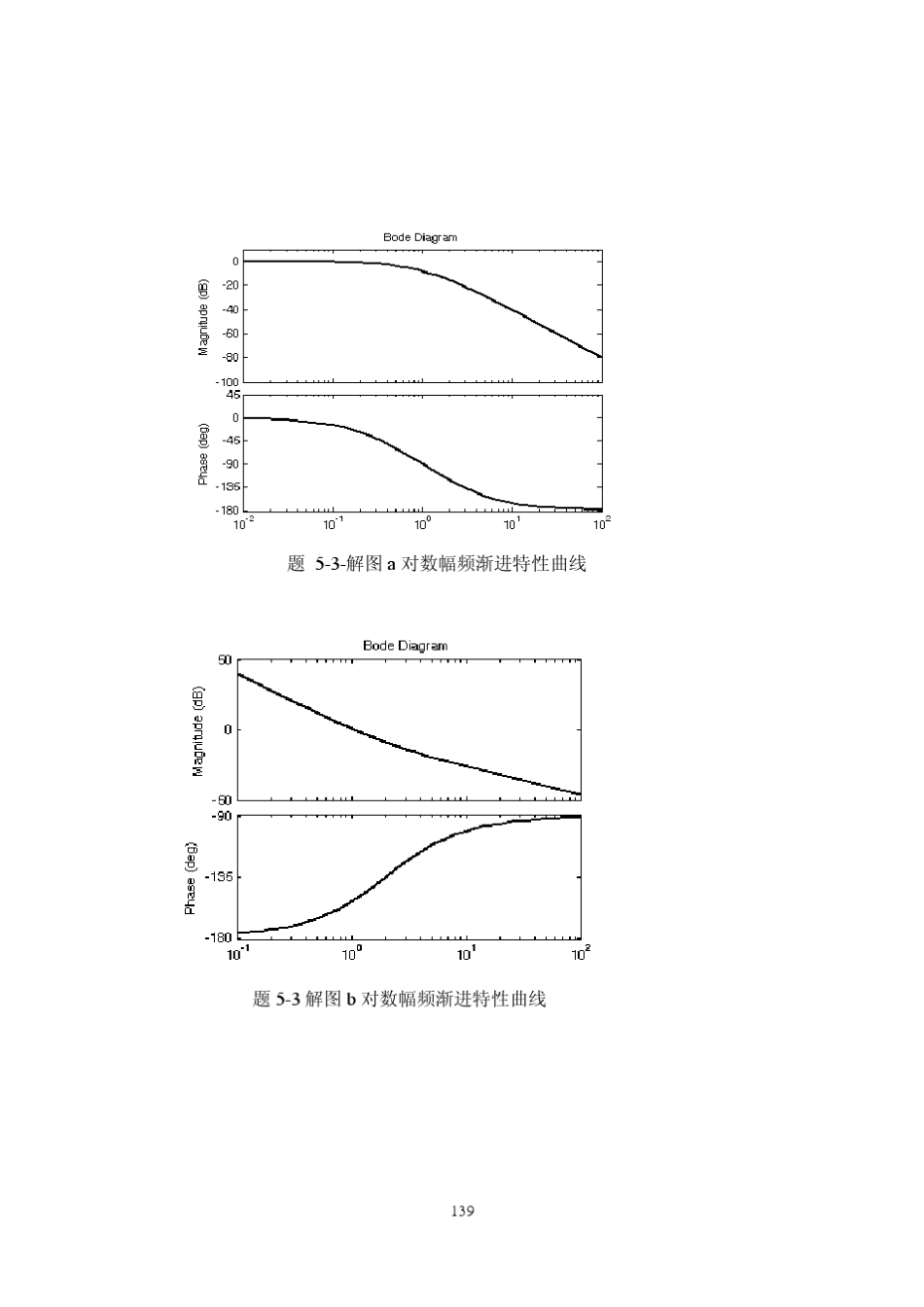 《自动控制原理》答案李红星第五章_第3页