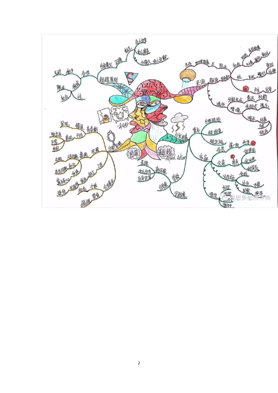 《自卑与超越》思维导图_第2页