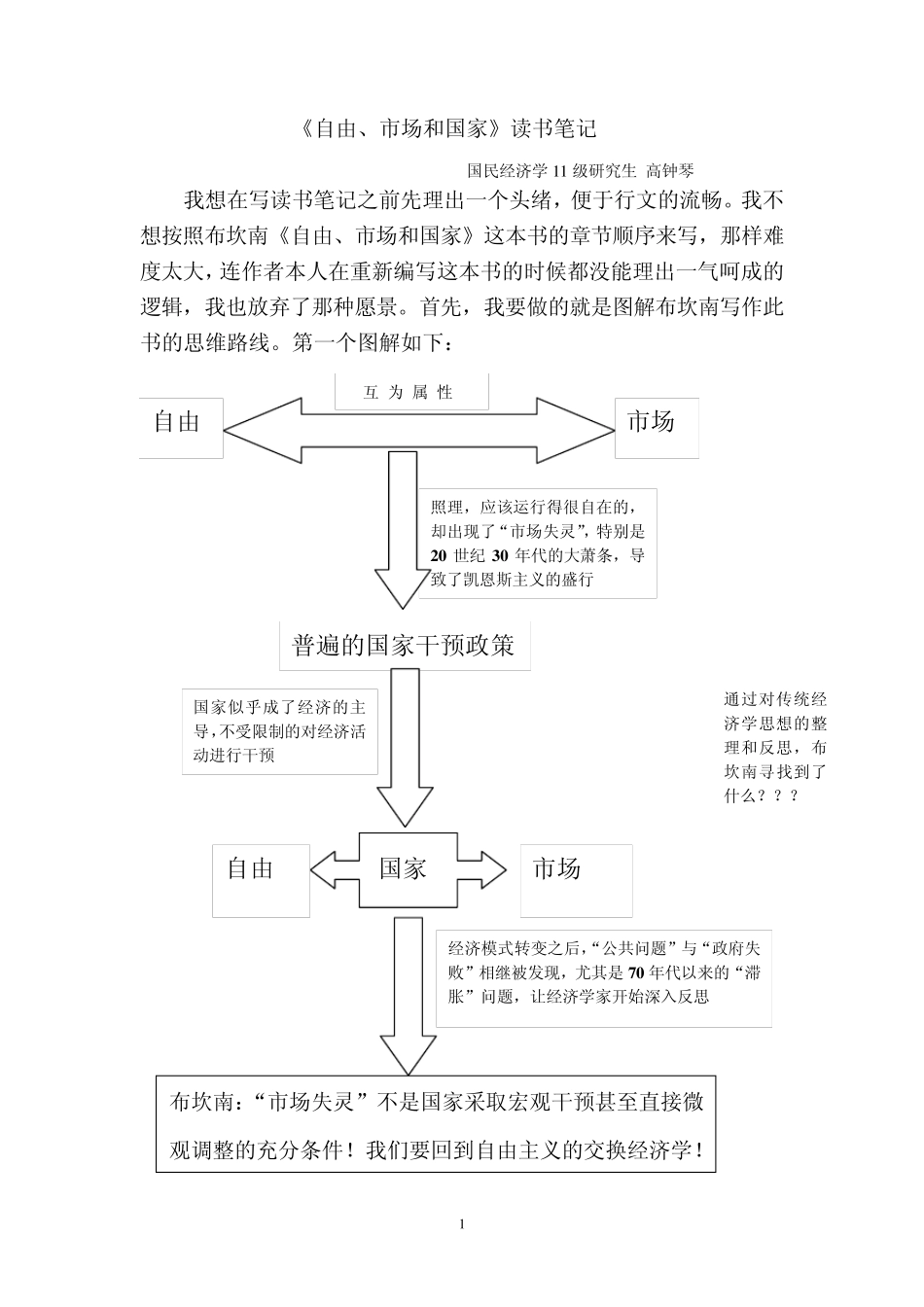 《自由、市场和国家》读书笔记_第1页