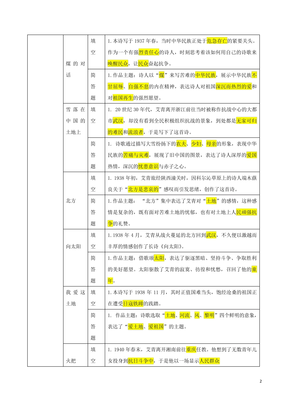 《艾青诗选》必考点_第2页