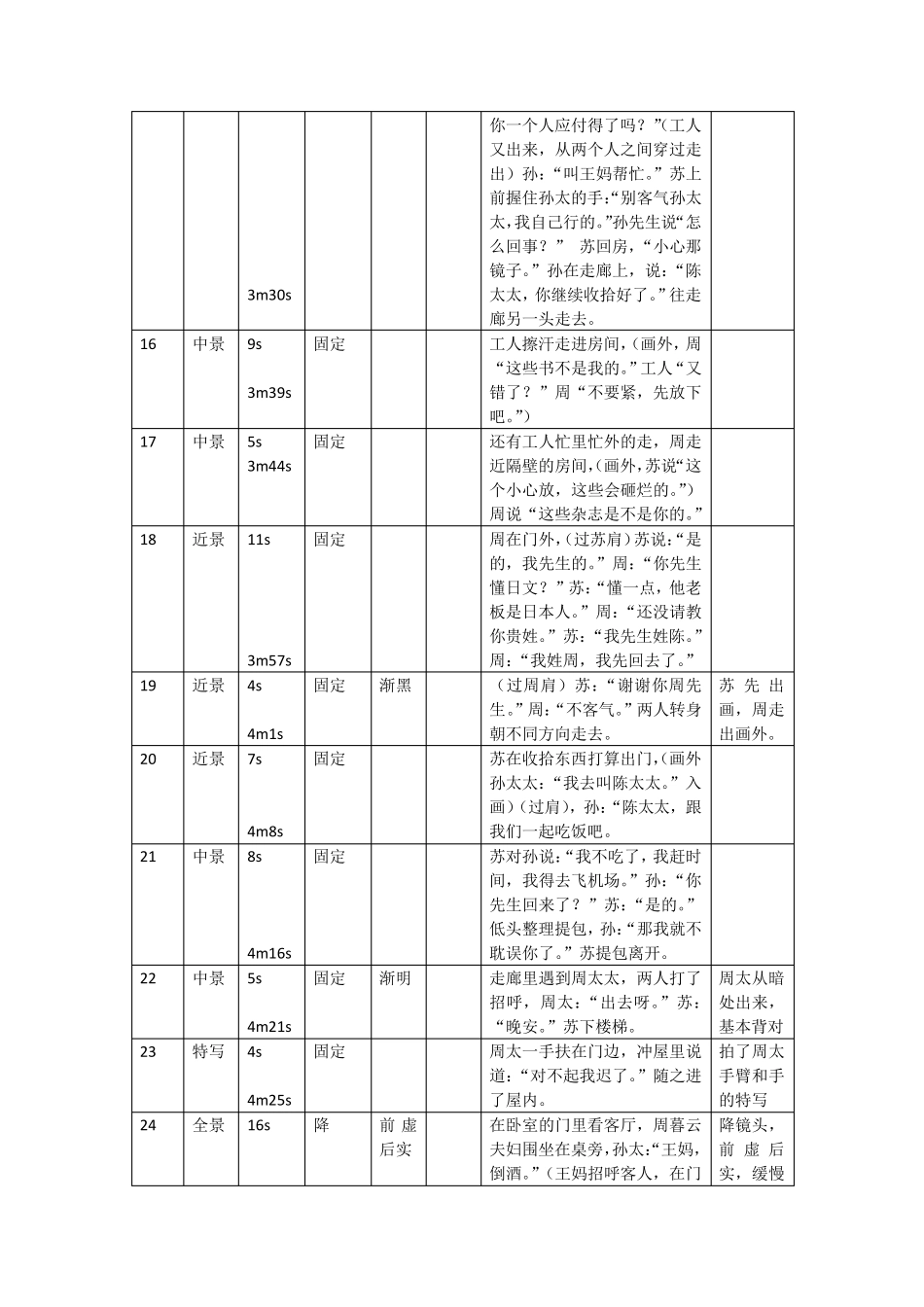 《花样年华》分镜头剧本(学生作业)_第3页
