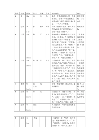 《花样年华》分镜头剧本(学生作业)