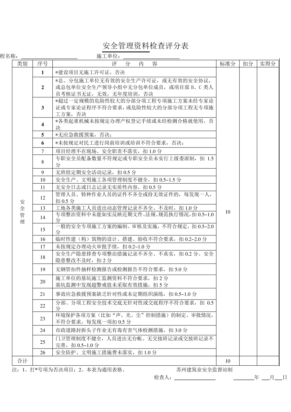 《苏州市区建设工程创建文明工地检查评分表》(试行版)201038_第2页