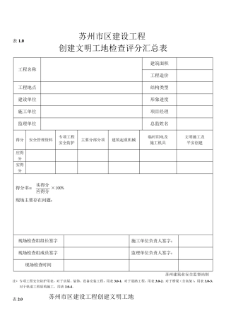 《苏州市区建设工程创建文明工地检查评分表》(试行版)201038