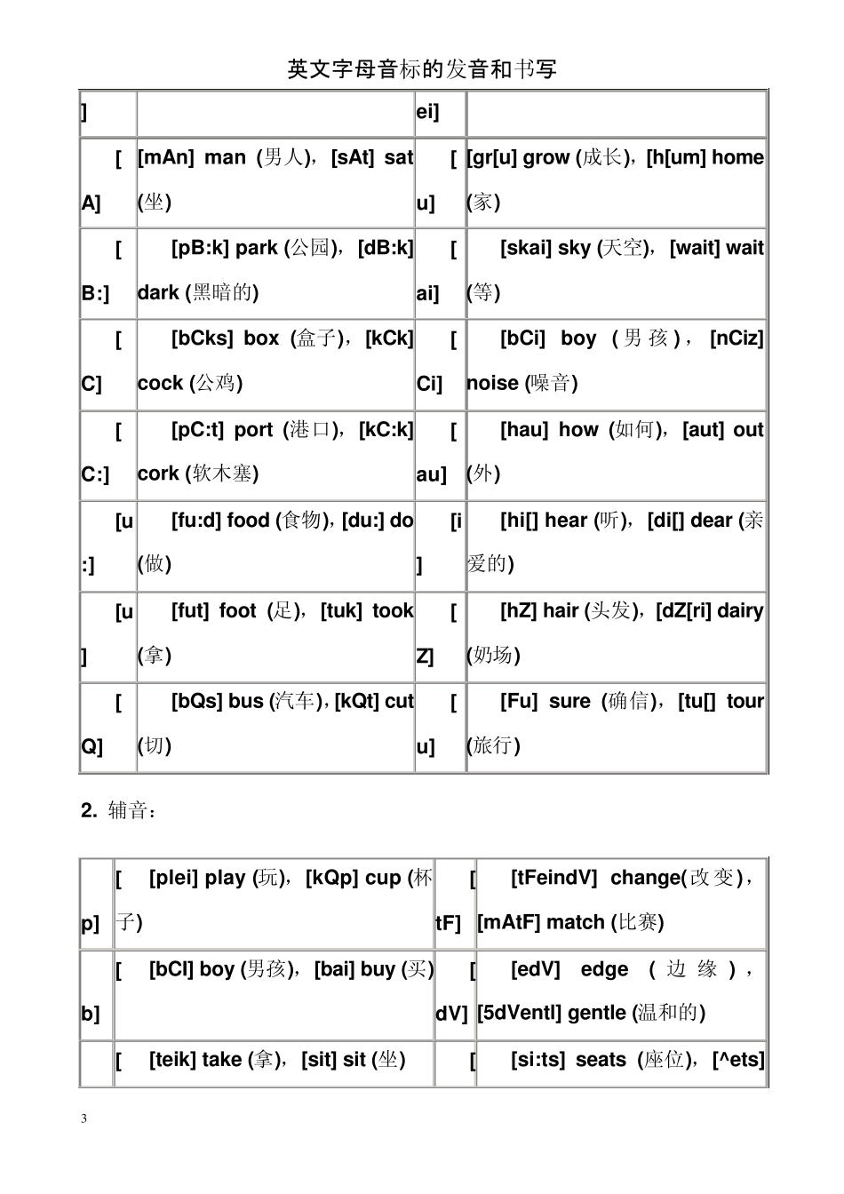 《英文字母音标的发音和书写》_第3页