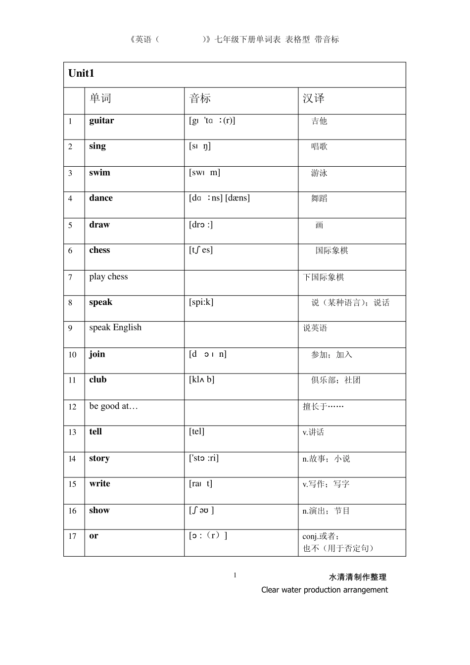 《英语(Goforit!)》七年级下册单词表(表格型带音标)_第1页