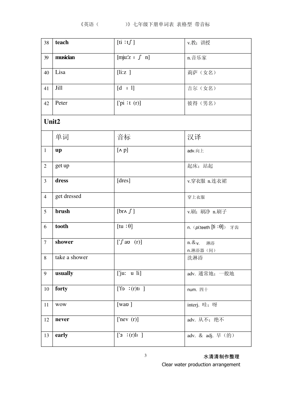 《英语(Goforit!)》七年级下册单词表(表格型带音标)_第3页
