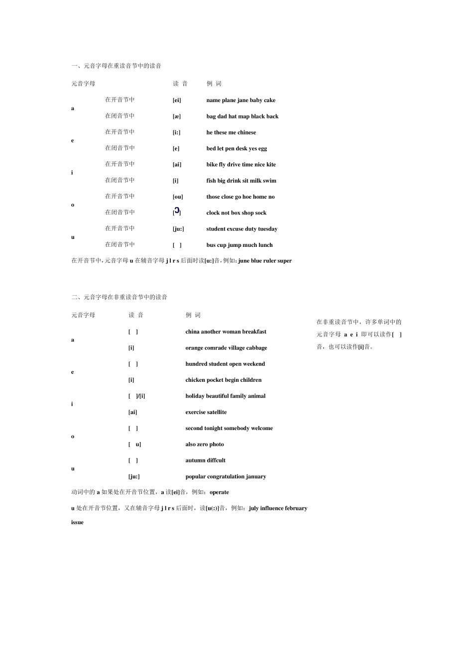 《英语单词拼读规则表》打印版_第1页