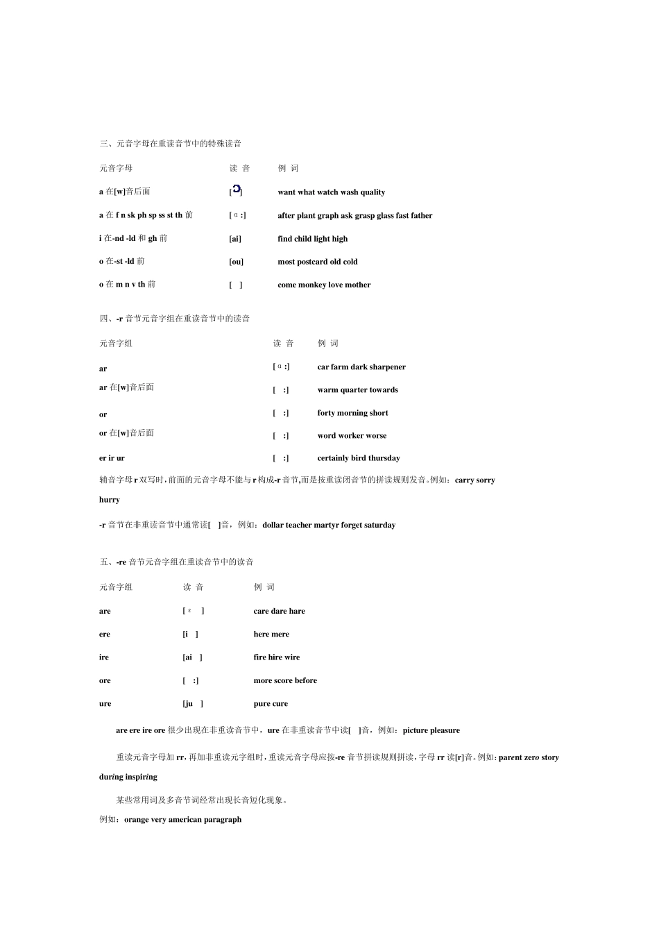 《英语单词拼读规则表》打印版_第2页