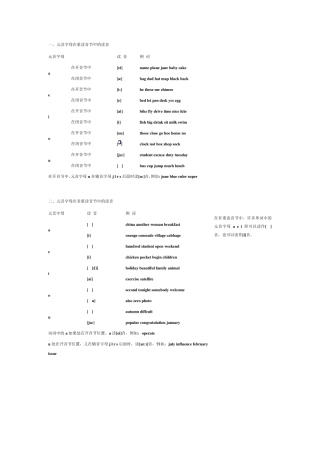 《英语单词拼读规则表》打印版