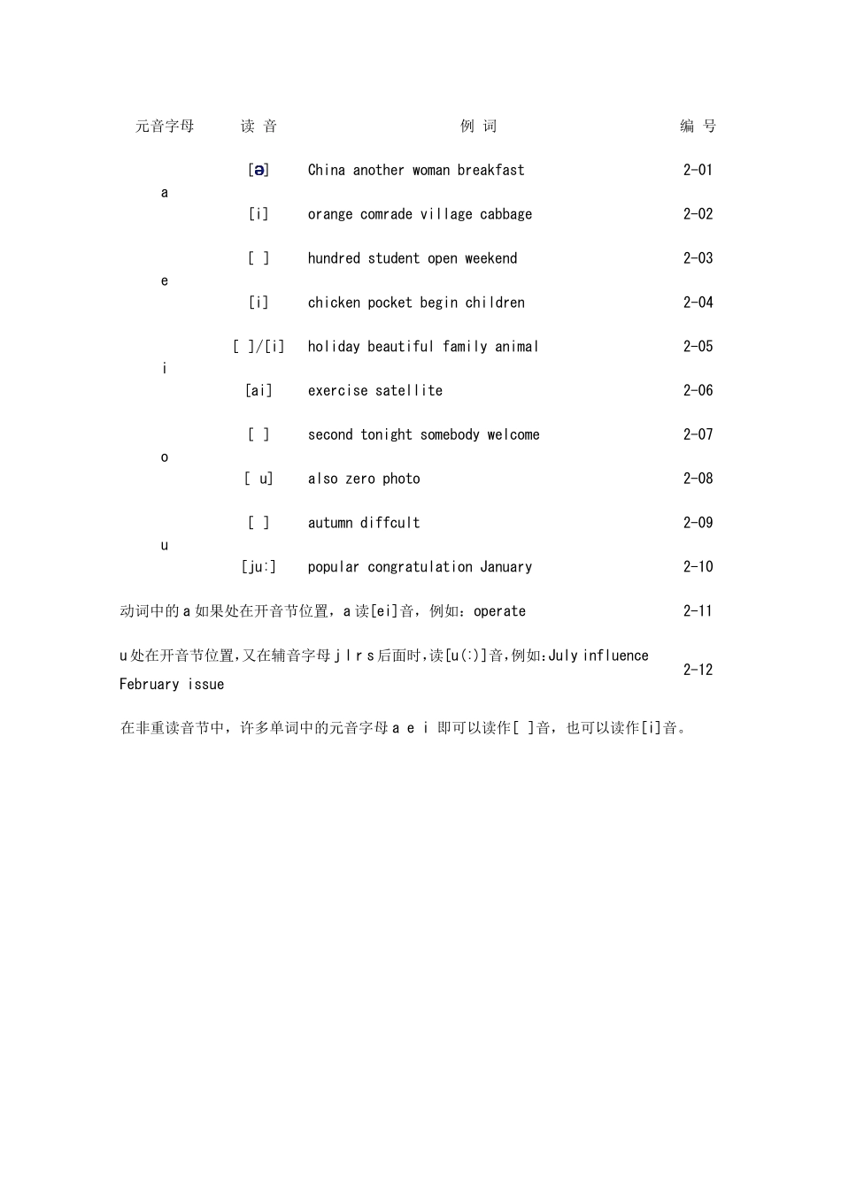 《英语单词正确拼读方法》_第2页