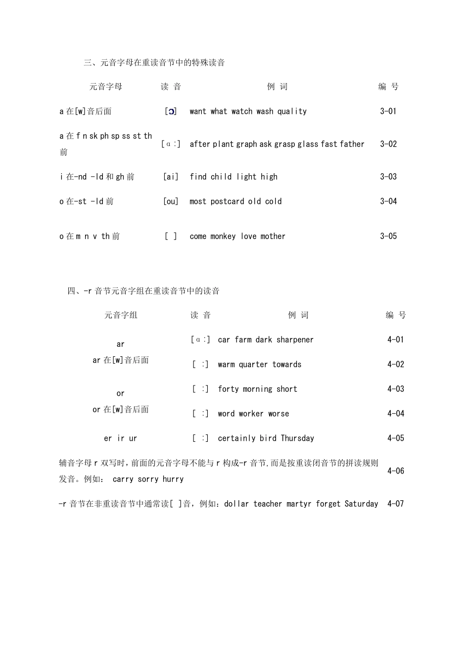 《英语单词正确拼读方法》_第3页