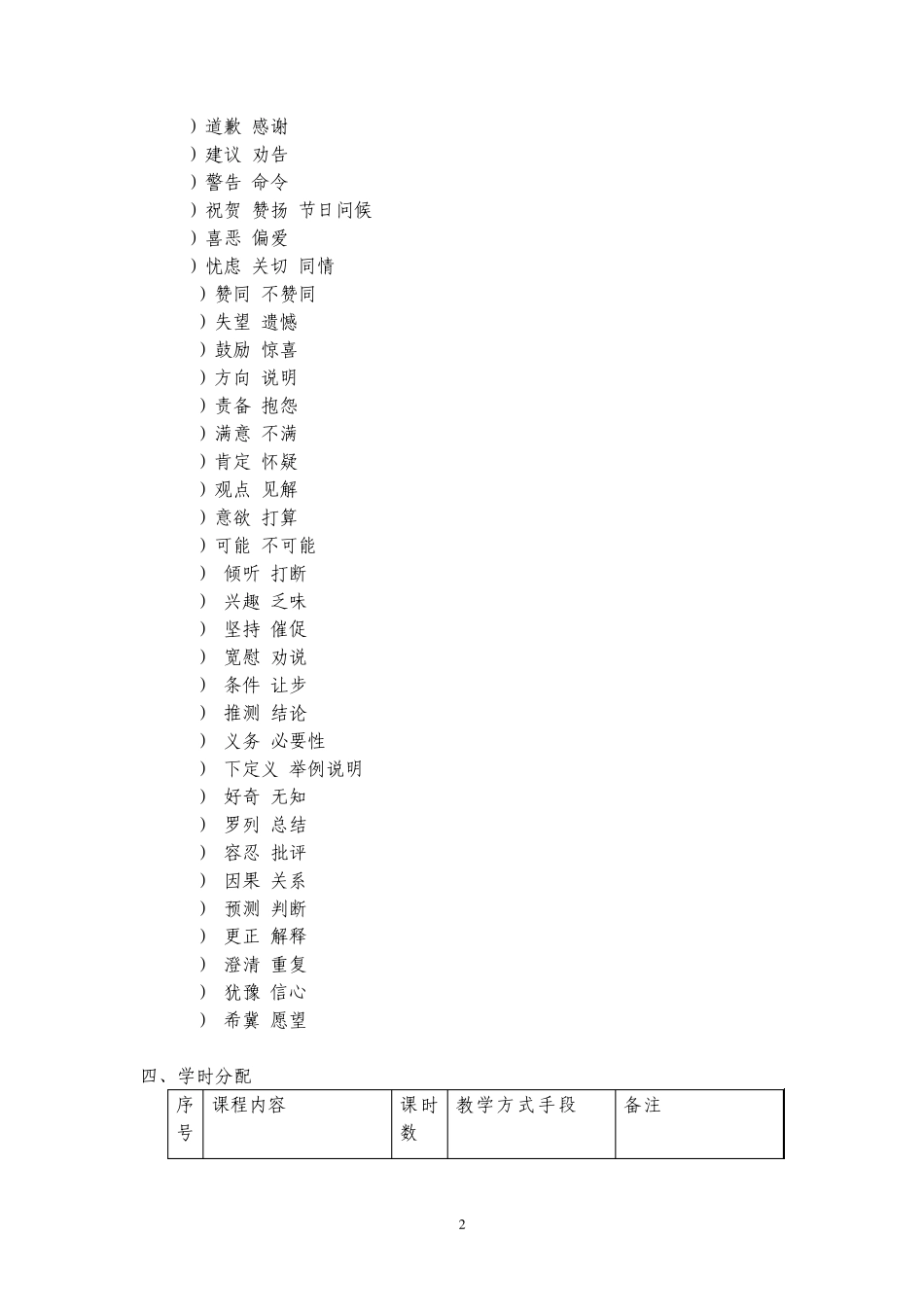 《英语口语》课程教学大纲_第2页