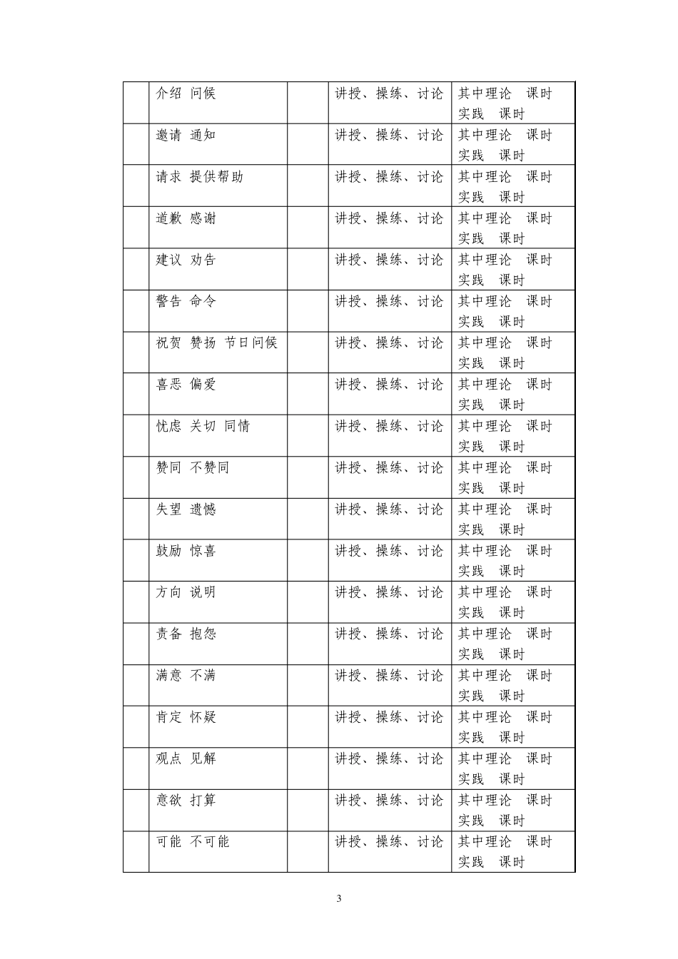 《英语口语》课程教学大纲_第3页