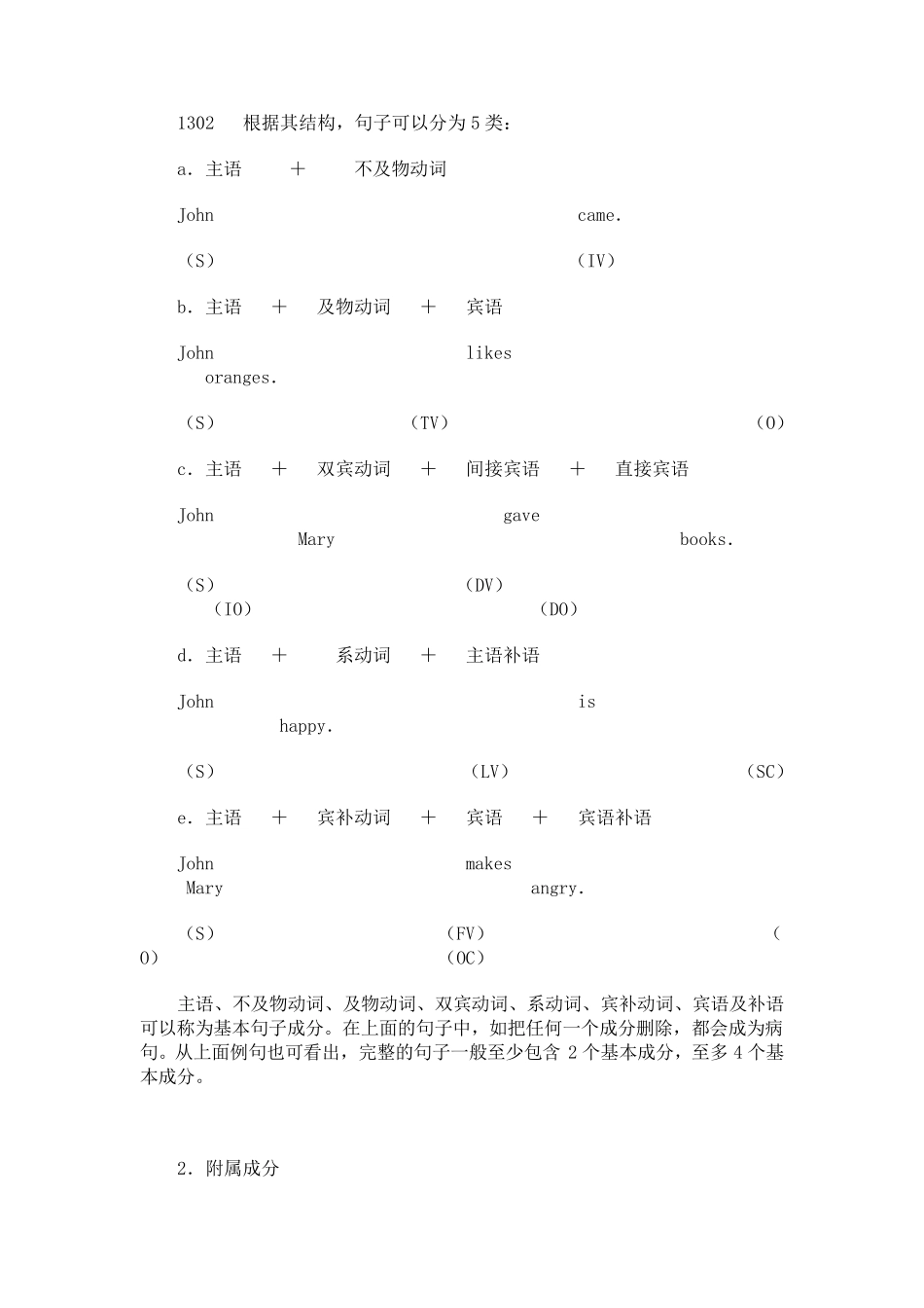 《英语语法大全(完全版)_第2页