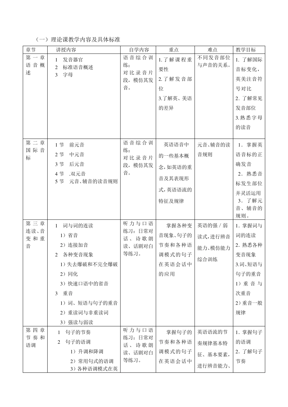 《英语语音》课程标准教学大纲对应刘森教材上海外语教育出版社_第3页