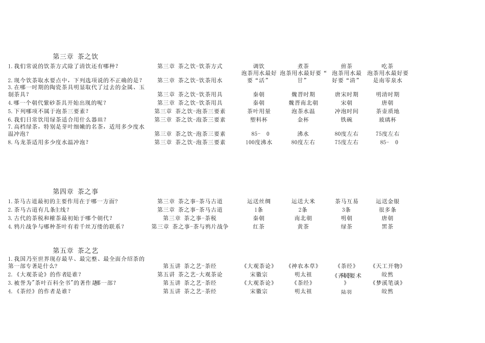 《茶文化赏析》网上课程考试题库_第2页