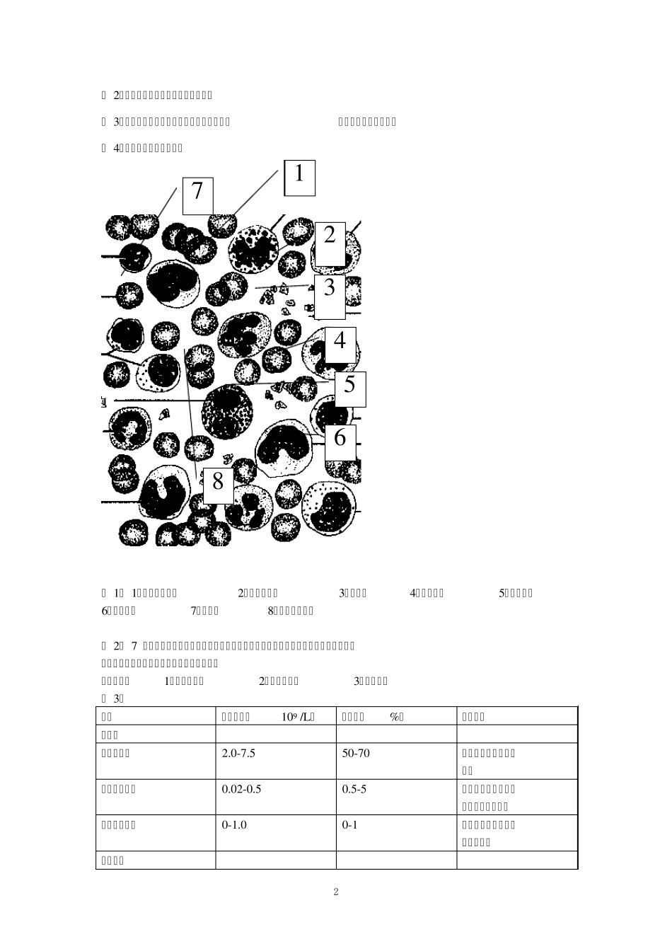 《药学专业毕业作业》_第2页