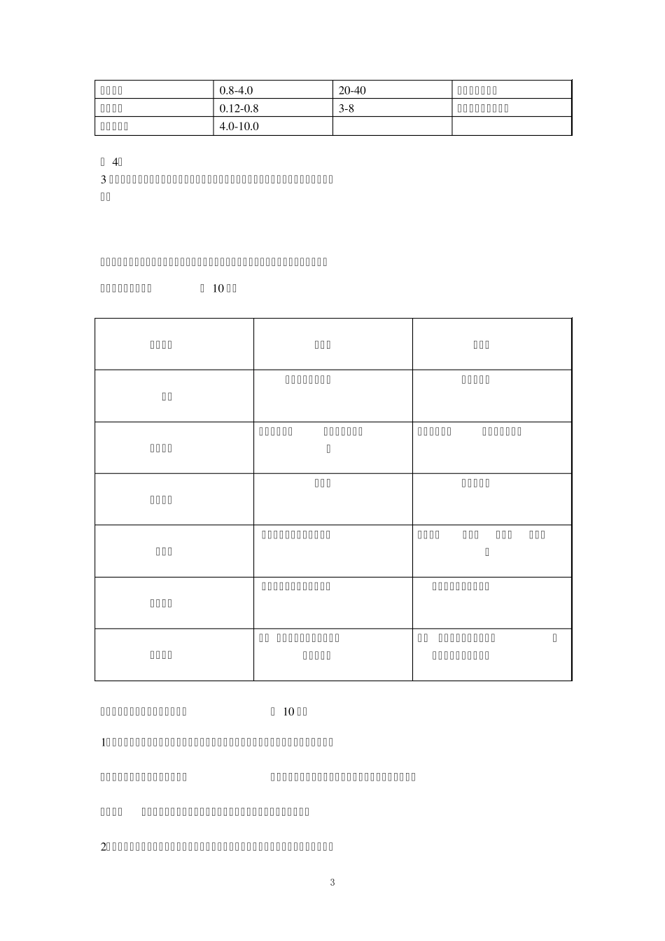 《药学专业毕业作业》_第3页