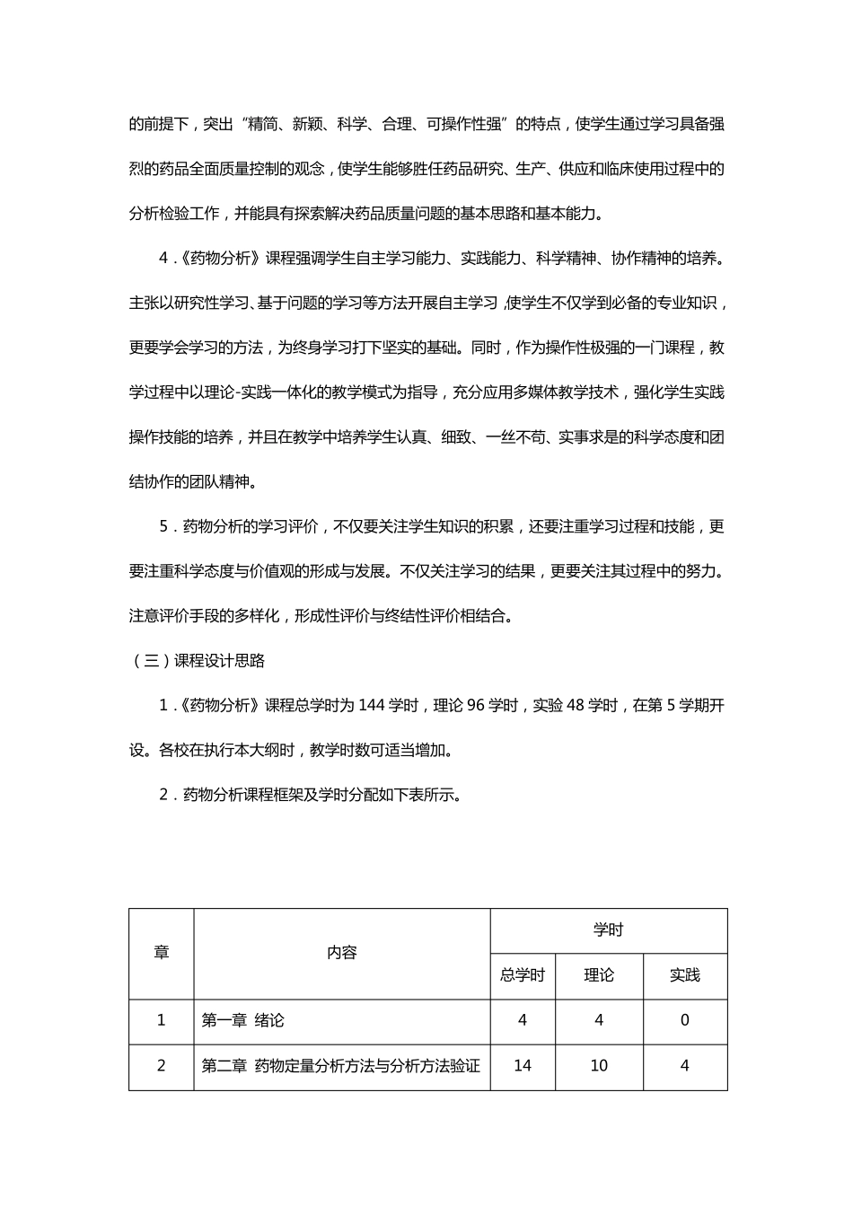 《药物分析》课程标准_第2页