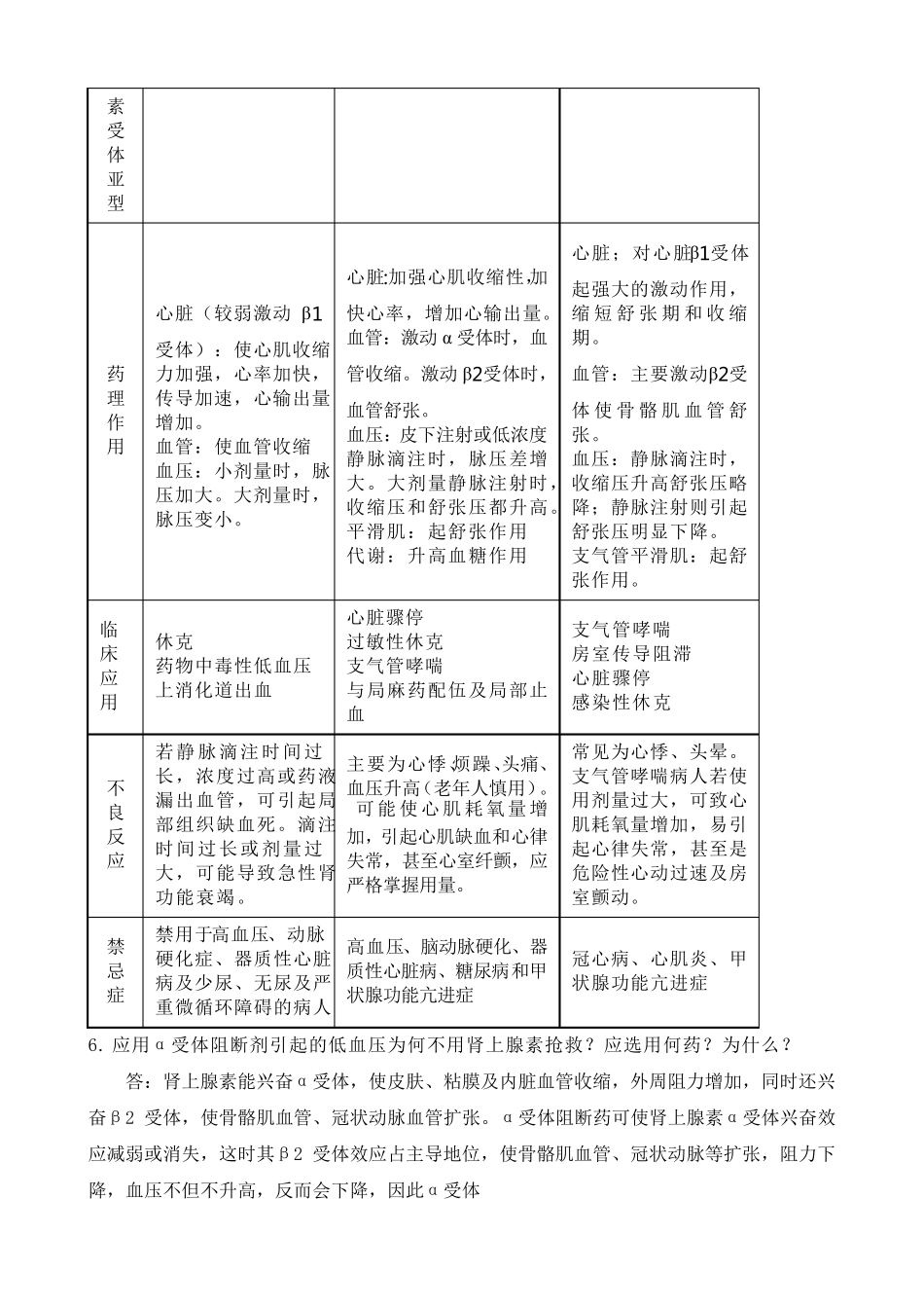 《药理学》作业答案_第3页