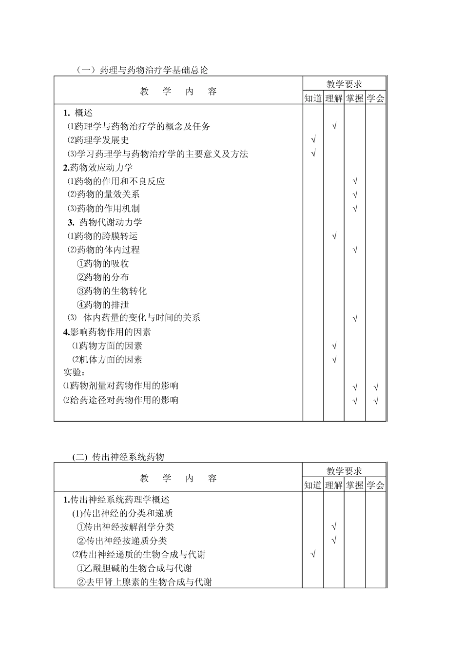 《药理与药物治疗学基础》教学大纲(药剂)_第2页