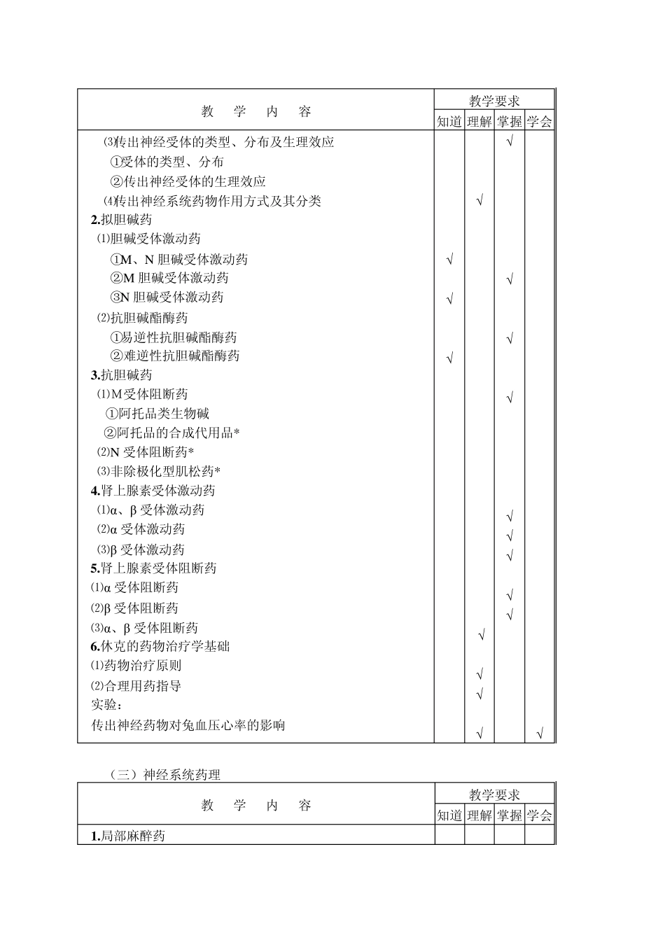 《药理与药物治疗学基础》教学大纲(药剂)_第3页