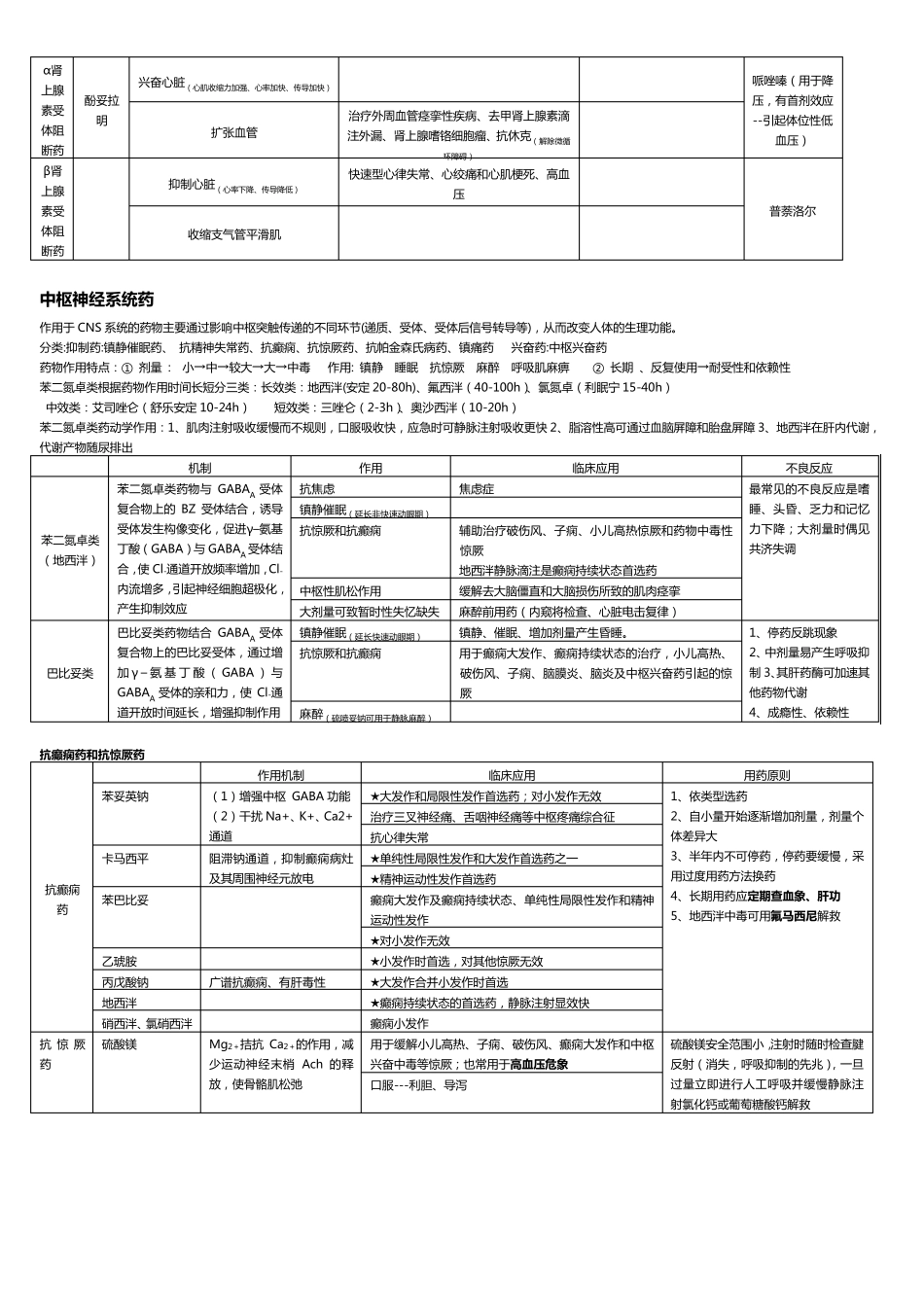 《药理学》总结(表格版)_第3页