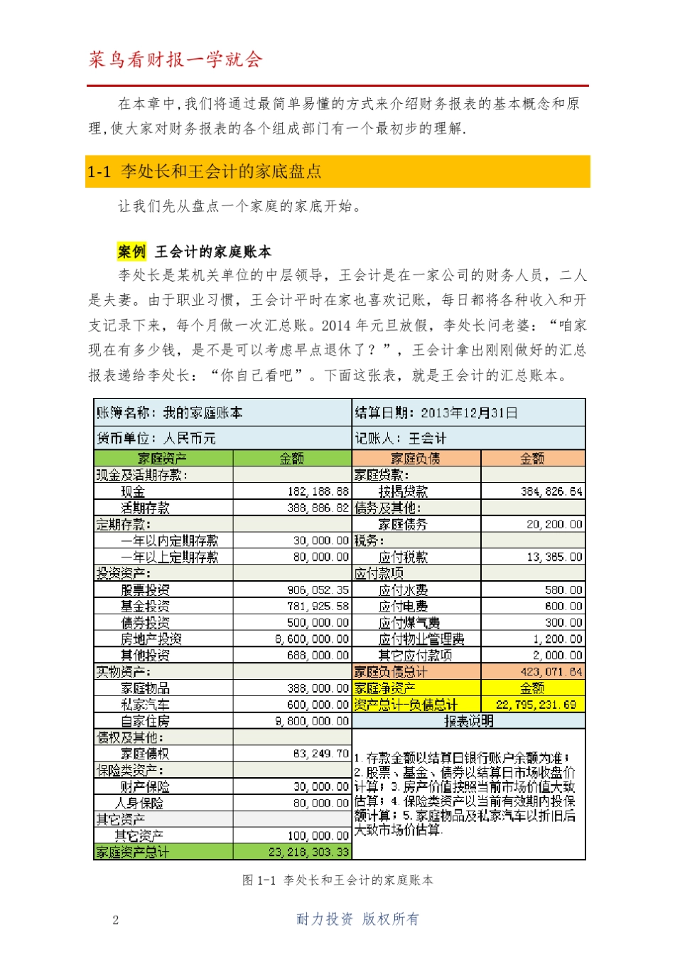 《菜鸟看财报一学就会》(彩色精华版)第1章_第2页