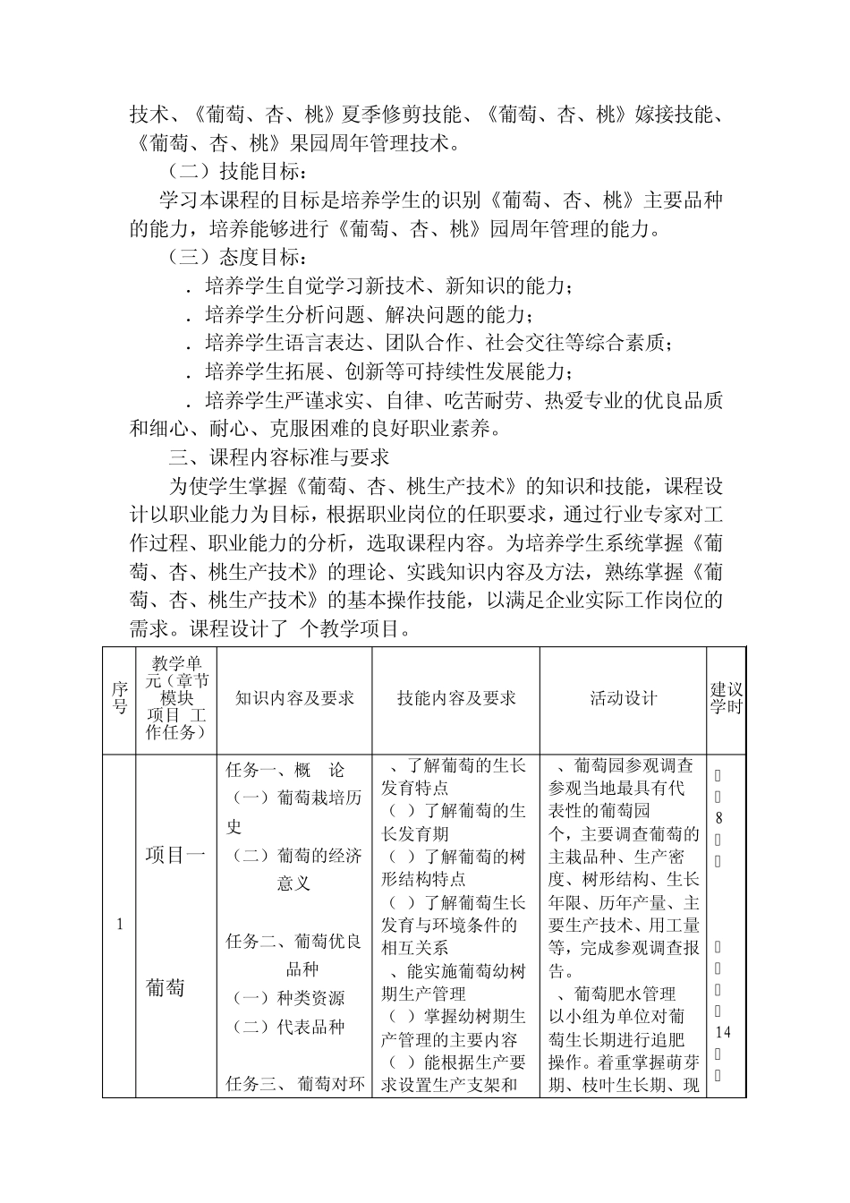 《葡萄生产技术》课程标准_第2页