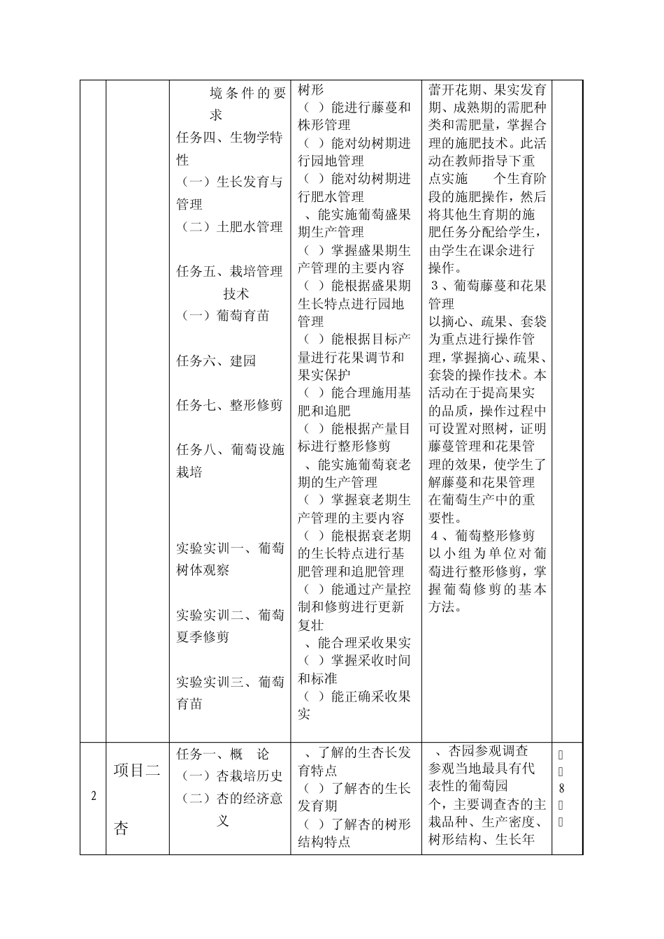 《葡萄生产技术》课程标准_第3页