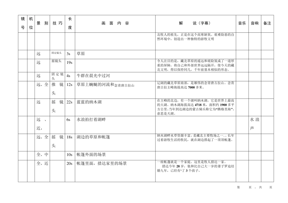 《藏北人家》纪录片——分镜头稿本_第2页