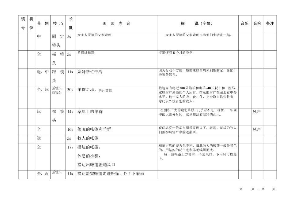 《藏北人家》纪录片——分镜头稿本_第3页