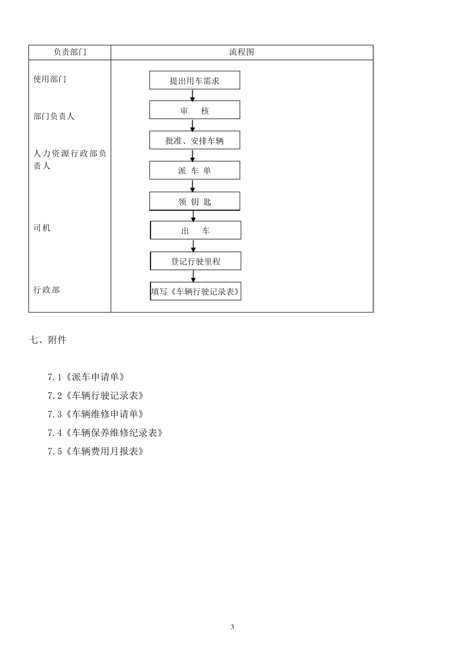 《行政车辆使用管理制度》_第3页