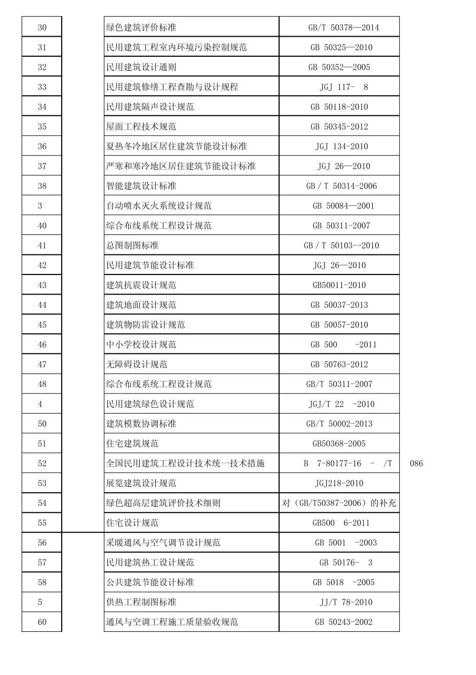 《装饰施工设计规范目录2015年现行》_第2页