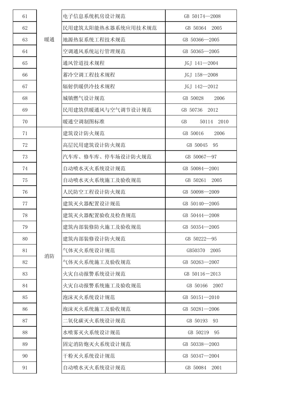 《装饰施工设计规范目录2015年现行》_第3页