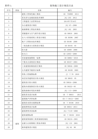 《装饰施工设计规范目录2015年现行》