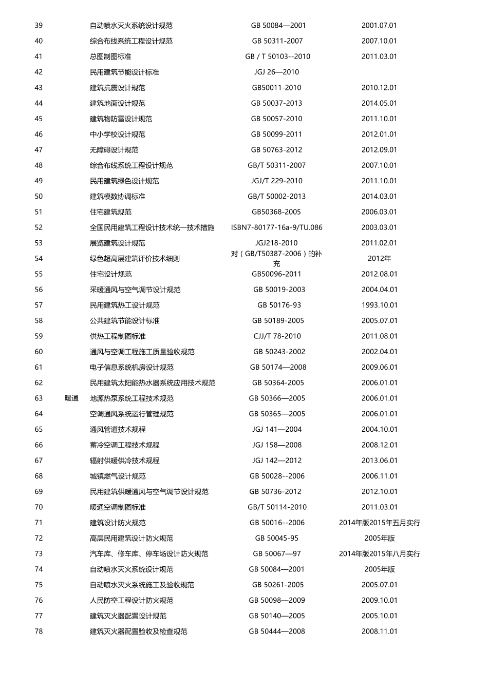 《装饰施工设计规范目录2016年适用》_第2页