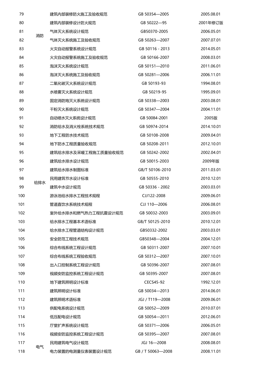 《装饰施工设计规范目录2016年适用》_第3页