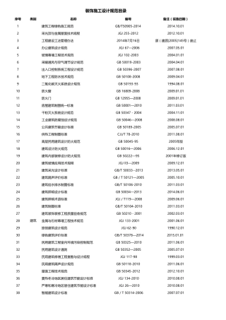 《装饰施工设计规范目录2016年适用》