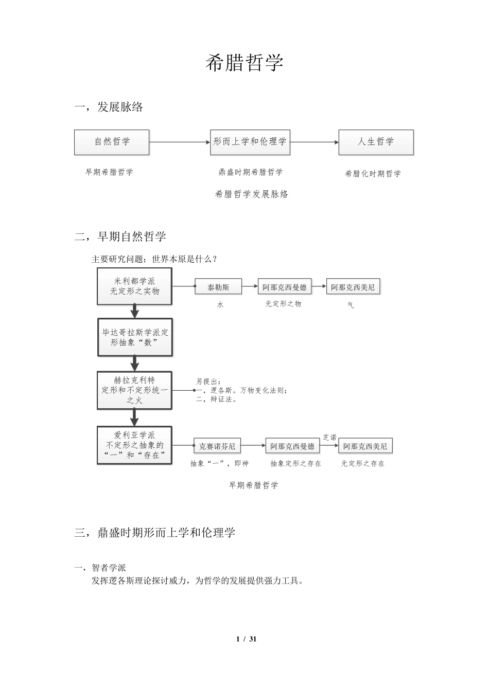 《西方哲学史》赵林等笔记_第1页