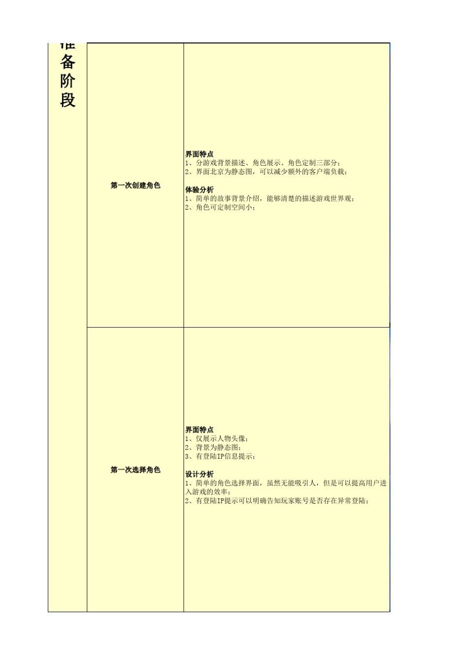 《西游记OL》新手引导系统总结_第2页