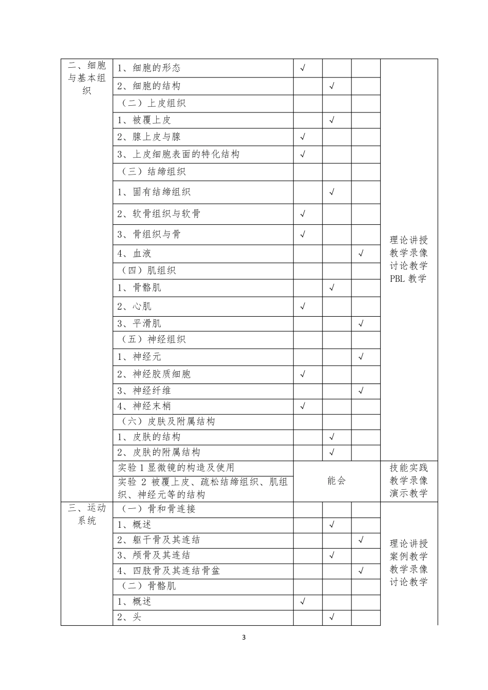 《解剖学基础》课程标准_第3页