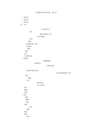 《计算机常用英语术语词汇表》