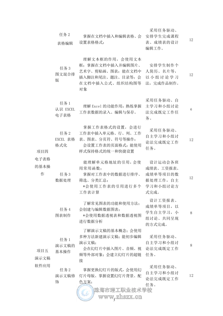 《计算机应用基础》课程标准_第3页