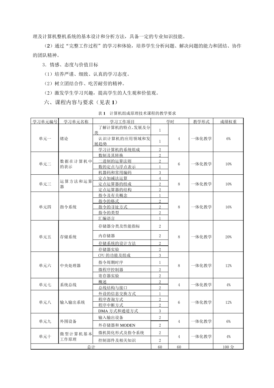 《计算机组成原理》课程标准_第2页