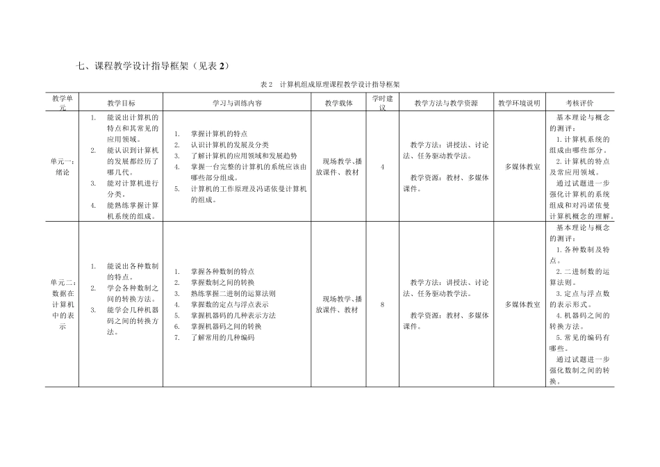 《计算机组成原理》课程标准_第3页
