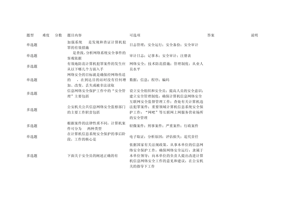 《计算机网络安全》测试题二十四_第1页