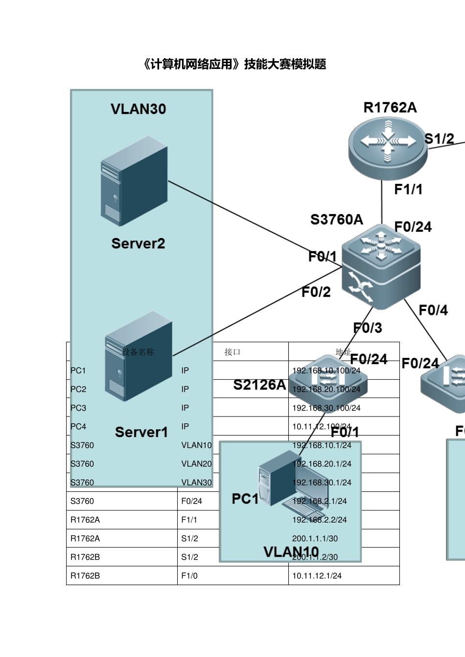 《计算机网络应用》技能大赛模拟题及答案_第1页