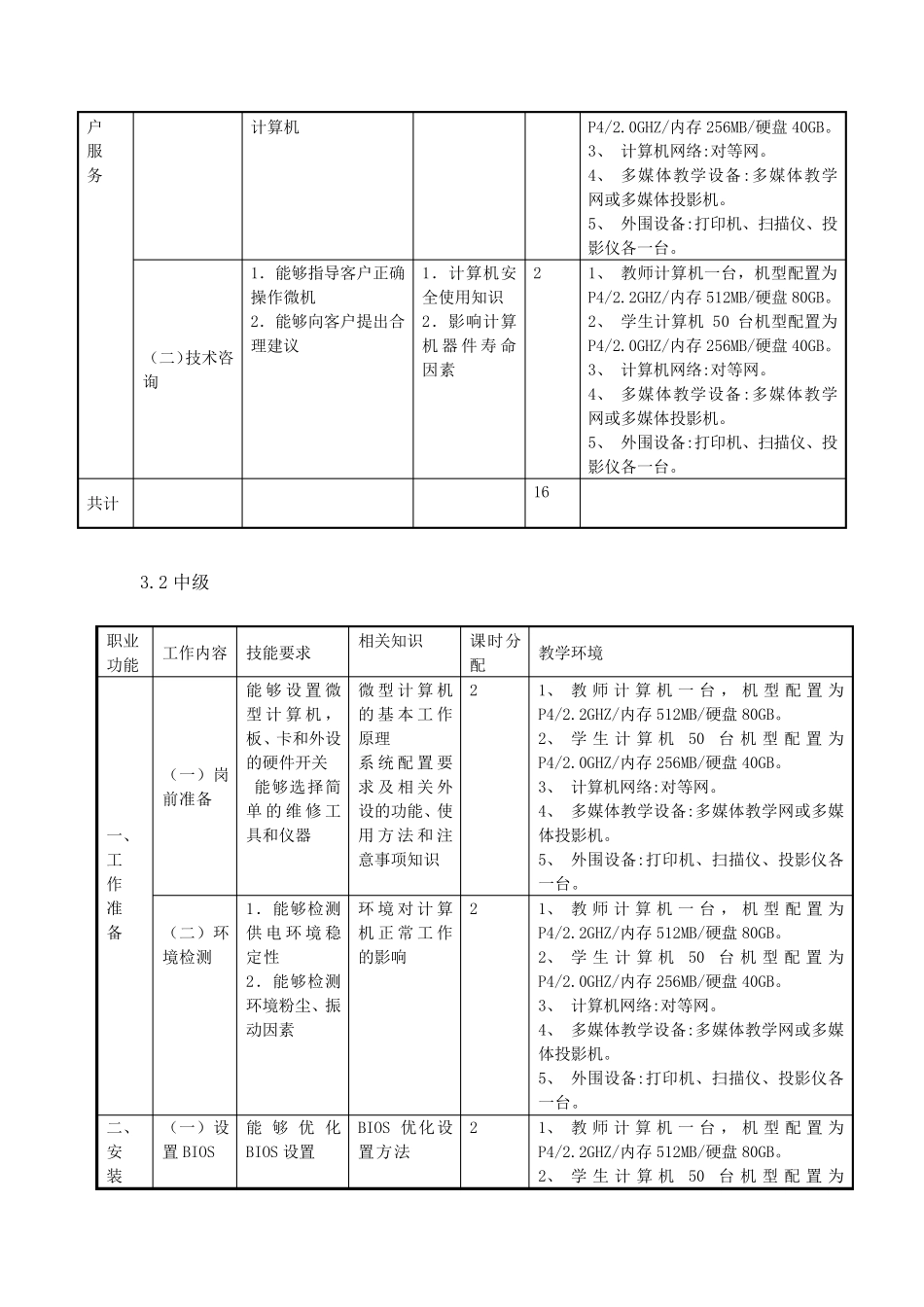 《计算机装配调试员》大纲_第3页
